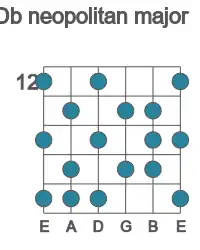 Guitar scale for neopolitan major in position 12